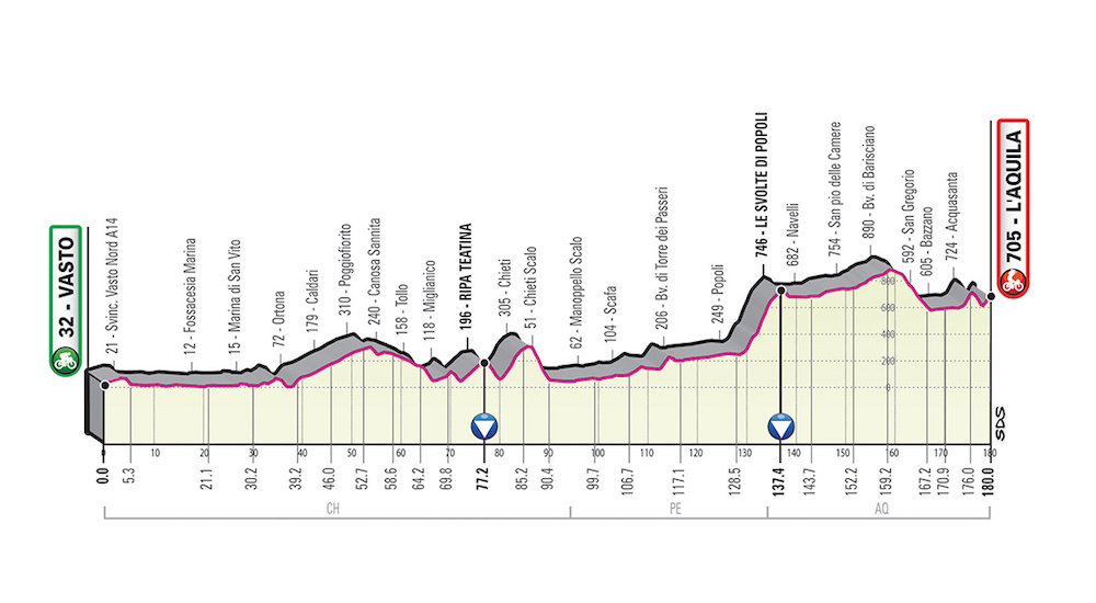 Giro d'Italia. Il 17 maggio la Vasto-L'Aquila, tappa del ricordo nei dieci anni dal sisma